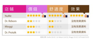 香港Belkyra溶脂針價錢比較!