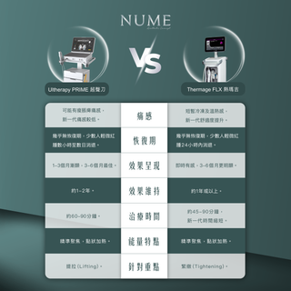 必看!25+女生「抗老攻略」,選對療程,才是「真抗老」!『Ultherapy Prime超聲刀』+『Thermage FLX熱瑪吉』雙效抗衰!