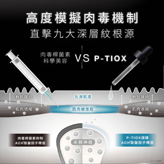 SkinCeuticals｜P-Tiox 胜肽抗皺精華 30mL