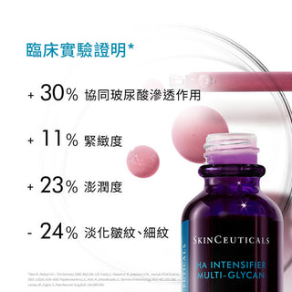 SkinCeuticals｜H.A. Intensifier Multi-Glycan H.A.多重飽滿緊緻精華 15ML*2支