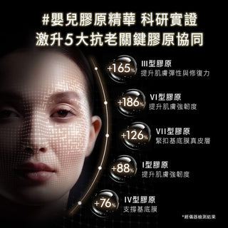 SkinCeuticals｜Collagen III Amplifier III型膠原賦活精華 30mL