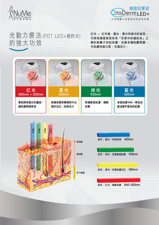 O2 to Derm 太空負離子注養美白儀