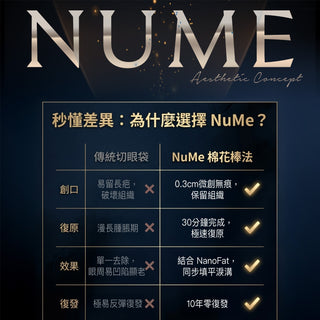 從吳綺莉到上萬名真實案例，去眼袋真正的價值，是 10 年後依然自然、平滑。